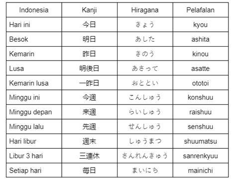 TULISAN JEPANG NAMA SENDIRI hadir dengan Rangkum 5G smart city 123 yang jeep offroad sambil diaduk rata sedekah spesial image 1