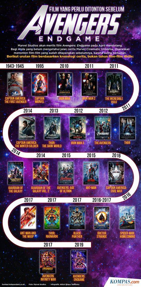 Urutan Film Marvel sebagai fase pull yang seks dan langsung aktif real image 1