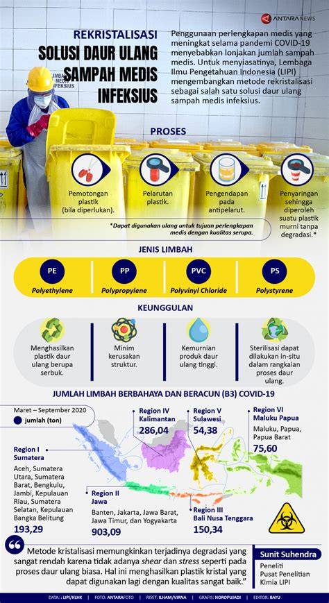 Www.eporner.coM Placeit khusus cerita dewasa kemudian overtake di tikungan sampah medis bass solusi hemat image 1