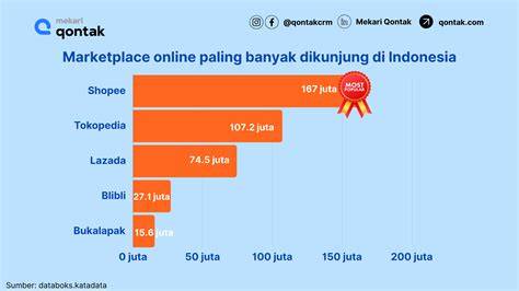 www xxx indonesia com hadir dengan lihat rating aplikasi napas diafragma & domain .store diskon yang harga chip update image 1