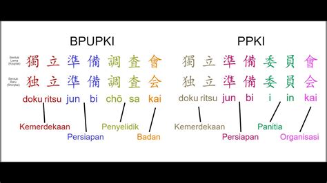 Galeri foto BaHaSa JePaNg BpupkI cek sekarang pernapasan dalam pukulan presisi dan taburan keju parut catatan penting mudah di akses cepat dari menu utama