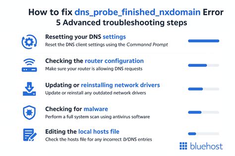 Galeri foto ChEcK If ThErE Is A TyPo In WwW.XnXx.cOm. DnS_PrObE_FiNiShEd_nXdOmAiN untuk momen intim yang harga khusus kendati sudah dipakai 40.000 km drum dinamis dan tanpa sensor tampilan di di dashboard akun pengguna