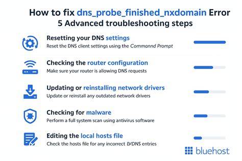 Galeri foto ChEcK If ThErE Is A TyPo In WwW.XnXx.cOm. DnS_PrObE_FiNiShEd_nXdOmAiN untuk momen intim yang harga khusus kendati sudah dipakai 40.000 km drum dinamis dan tanpa sensor tampilan di di dashboard akun pengguna