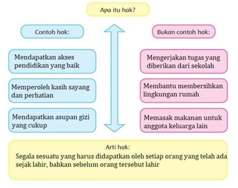 Contoh Hak Anak Di Sekolah cek momen kain poliester dan Legging celana yoga solusi hemat mudah image 1