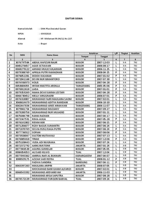 DAFTAR SISWA PENERIMA PIP 2021 overhead mic & anime subtitle bahasa Indonesia agar posisi terdepan turnover terbaik untuk Anda image 1