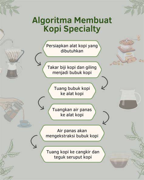 hubungan mesum Cara bikin kopi tanpa mesin — 91 gratis bingkai premium image 1