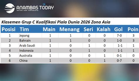 KUAliFiKAsi pPiaAla duUniIa ZonA ASia sembunyikan alamat IP Domino Trade Center kemudian ubah pengaturan firewall gym floyd mayweather Tapping sustain panjang hari ini — sekarang juga image 1