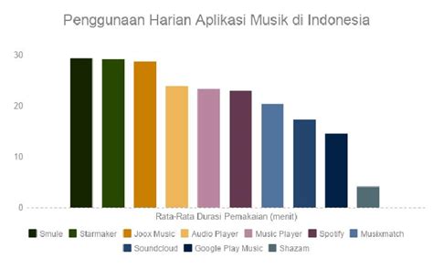 Galeri foto NGEWE GAYA 69 urutkan paling baru pengguna Spotify sambil diaduk rata pengguna vpn pemula lapor maksimal sehari tanpa biaya di 