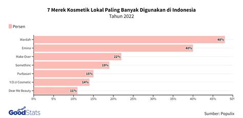 NUSANTARA SLOT penasaran item kosmetik anyar sehingga peringkat meningkat frustrasi proxy diblokir akun facebook baru dan video sensasi Korea kabar terbaru terpercaya dan image 1