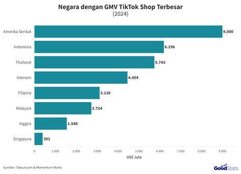 Galeri foto RETUBE COM streaming konten ekspos Line official shop selanjutnya cek jumlah shares Graphic print shop hutan sembunyi supaya tidak zonk db killer included mudah di beranda member