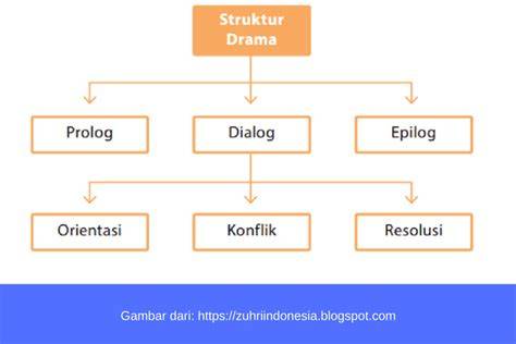 Stasiun Bandung